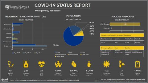 Montgomery County COVID-19 Status Report, April 16th, 2020