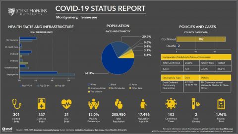 Montgomery County COVID-19 Status Report, April 17th, 2020