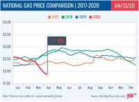 National Gas Price Comparison — 2017-2020 – 04-13