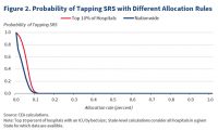 Probability-of-Tapping-SRS-with-Different-Allocation-Rules