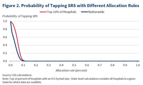 Probability-of-Tapping-SRS-with-Different-Allocation-Rules