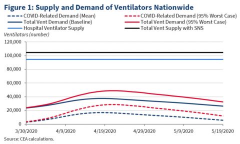 Supply-and-Demand-of-Ventilators-Nationwide