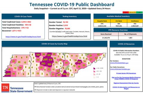 Tennessee COVID-19 Public Dashboard 4-13-20 3pm