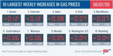 10 Largest Weekly Decreases in Gas Prices - June 1st, 2020