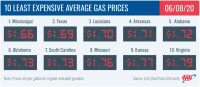 10 Least Expensive Average Gas Prices – June 8th, 2020