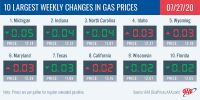 10 Largest Weekly Changes in Gas Prices – July 27th, 2020