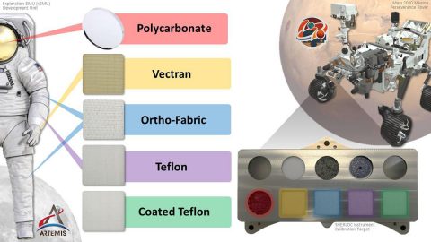 This graphic shows an illustration of a prototype astronaut suit, left, along with suit samples included in the calibration target, lower right, belonging to the SHERLOC instrument aboard the Perseverance rover. They'll be observed to see how they hold up in the intense radiation of the Martian surface. (NASA)