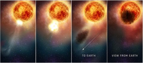 This four-panel graphic illustrates how the southern region of the rapidly evolving, bright, red supergiant star Betelgeuse may have suddenly become fainter for several months during late 2019 and early 2020. In the first two panels, as seen in ultraviolet light with the Hubble Space Telescope, a bright, hot blob of plasma is ejected from the emergence of a huge convection cell on the star's surface. In panel three, the outflowing, expelled gas rapidly expands outward. It cools to form an enormous cloud of obscuring dust grains. The final panel reveals the huge dust cloud blocking the light (as seen from Earth) from a quarter of the star's surface. (NASA, ESA, and E. Wheatley (STScI))