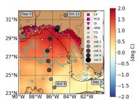 This map of the Gulf of Mexico shows areas with unusually high sea surface temperatures before Hurricane Michael. The area from land down to the green line, and the small, enclosed areas below the green line experienced an extreme ocean heat wave in this period. The smaller circles show the path of Tropical Storm Gordon (TS), which preceded Michael; larger, darker circles show Michael’s track and intensification. The legend’s first four icons mark data stations. (NASA/JPL-Caltech/University of South Alabama/DISL )