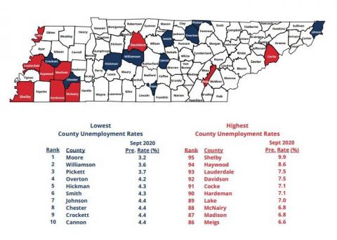 September 2020 Tennessee County Unemployment Rates
