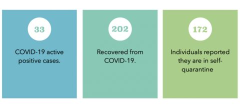 APSU Campus COVID-19 cases November 14th 2020