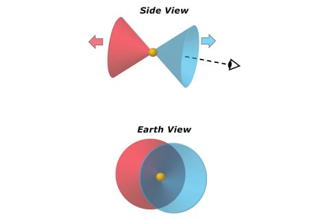 The Blue Ring Nebula consists of two hollow, cone-shaped clouds of debris moving in opposite directions away from the central star. The base of one cone is traveling almost directly toward Earth. As a result, astronomers looking at the nebula see two circles that partially overlap. (Mark Seibert) The Blue Ring Nebula consists of two hollow, cone-shaped clouds of debris moving in opposite directions away from the central star. The base of one cone is traveling almost directly toward Earth. As a result, astronomers looking at the nebula see two circles that partially overlap. (Mark Seibert)