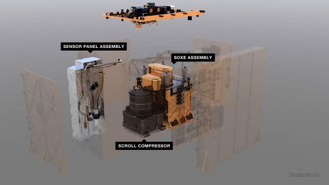 An illustration of MOXIE and its components. An air pump pulls in carbon dioxide gas from the Martian atmosphere, which is then regulated and fed to the Solid OXide Electrolyzer (SOXE), where it is electrochemically split to produce pure oxygen. (NASA/JPL-Caltech)