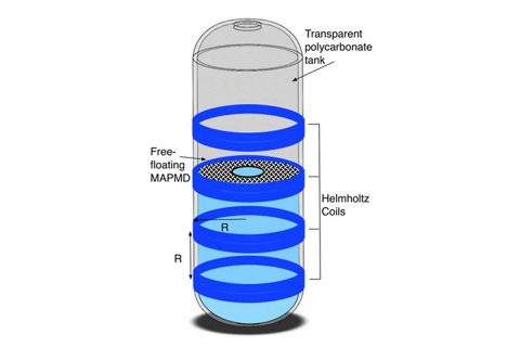 A new method for controlling slosh in launch vehicle propellant tanks from Carthage College and Embry-Riddle Aeronautical University uses magnetic forces to help keep liquid propellant on one side of a patented mesh diaphragm. (Carthage College) A new method for controlling slosh in launch vehicle propellant tanks from Carthage College and Embry-Riddle Aeronautical University uses magnetic forces to help keep liquid propellant on one side of a patented mesh diaphragm. (Carthage College)
