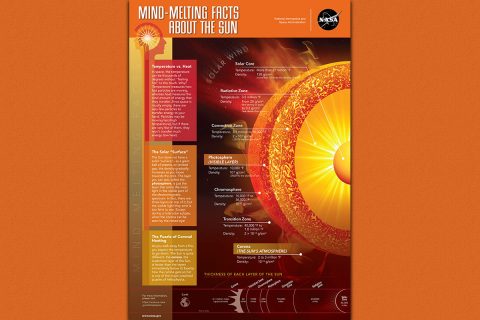 The coronal heating problem is one of several mind-melting facts about the Sun. (NASA/Miles Hatfield/Mary Pat Hrybyk-Keith)