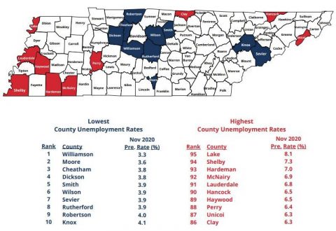 November 2020 Tennessee County Unemployment Rates