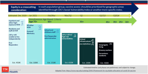 Tennessee COVID-19 Vaccination Plan