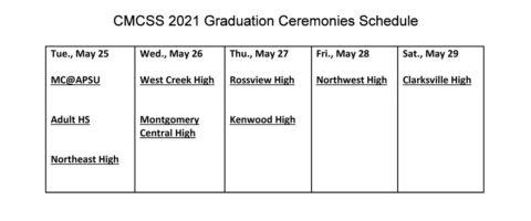 Clarksville-Montgomery County School System Class of 2021 Graduation Ceremonies Schedule