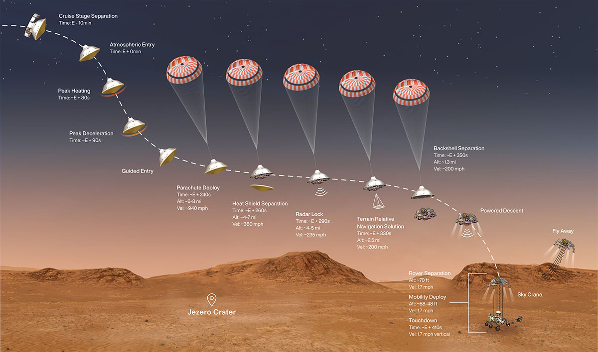 journey to mars story