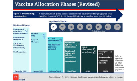 Tennessee COVID-19 Vaccination Plan