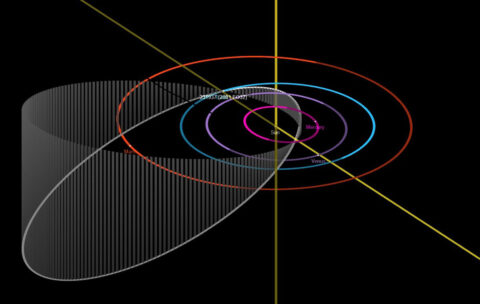 This diagram depicts the elongated and inclined orbit of 2001 FO32 as it travels around the Sun (white ellipse). Because of this orbit, when the asteroid makes its close approach to Earth, it will be traveling at an unusually fast speed of 77,000 mph (124,000 kph). (NASA/JPL-Caltech)