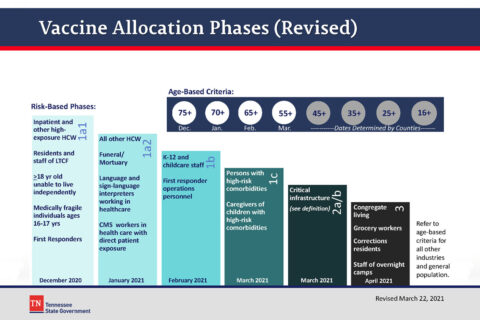 Tennessee COVID-19 Vaccination Plan - March 22nd, 2021