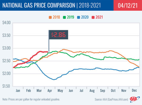 2018-2021 National Gas Price Comparison 4-12-21