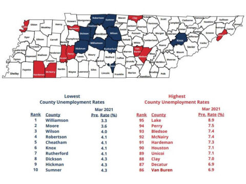 2021 Tennessee County Unemployment Rates for March