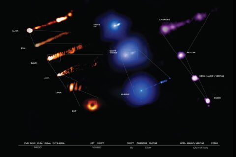 Different wavelengths of light can reveal unique features of the same cosmic object. A jet of material being spewed into space by a supermassive black hole in galaxy M87 is shown here in wavelengths ranging from radio waves to gamma rays. (NASA/ESA/ESO/NAOJ/NRAO/CXC/EHT)