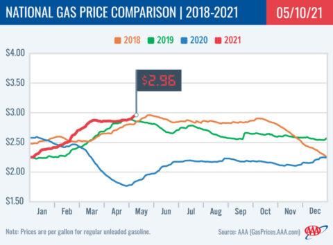 2018-2021 National Gas Price Comparison 5-10-21