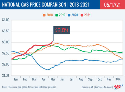 2018-2021 National Gas Price Comparison 5-27-21