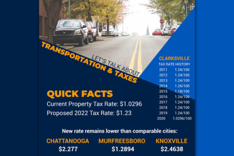 City of Clarksville Transportation and Taxes Facts.