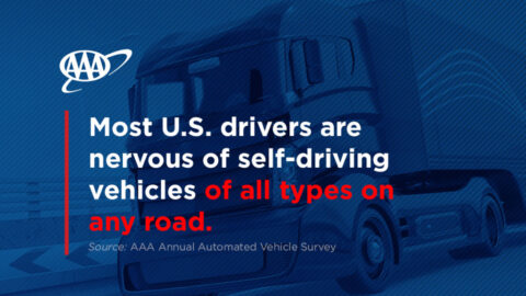 Most U.S. drivers are Nervous of self-driving vehicles of all types on any road. (AAA)