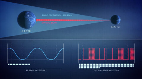 Graphic representation of the difference in data rates between radio and laser communications. (NASA)