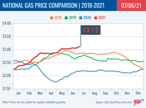 2018-2021 National Gas Price Comparison 7-06-21