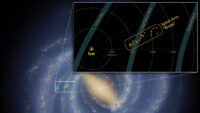 A contingent of stars and star-forming clouds was found jutting out from the Milky Way’s Sagittarius Arm. The inset shows the size of the structure and distance from the Sun. (NASA/JPL-Caltech)