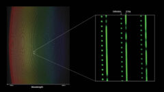 The light of the star 51 Pegasi is spread out to reveal individual wavelengths, or colors, (left). A zoomed-in section (right) shows gaps that reveal the presence of specific chemical elements. Called spectroscopy, this technique is a key step in the NEID instrument’s search for exoplanets. (Guðmundur Kári Stefánsson/Princeton University/NSF’s National Optical-Infrared Astronomy Research Laboratory/KPNO/NSF/AURA)