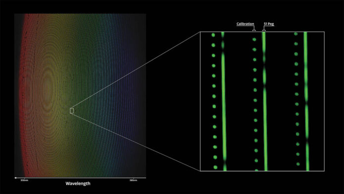 The light of the star 51 Pegasi is spread out to reveal individual wavelengths, or colors, (left). A zoomed-in section (right) shows gaps that reveal the presence of specific chemical elements. Called spectroscopy, this technique is a key step in the NEID instrument’s search for exoplanets. (Guðmundur Kári Stefánsson/Princeton University/NSF’s National Optical-Infrared Astronomy Research Laboratory/KPNO/NSF/AURA) The light of the star 51 Pegasi is spread out to reveal individual wavelengths, or colors, (left). A zoomed-in section (right) shows gaps that reveal the presence of specific chemical elements. Called spectroscopy, this technique is a key step in the NEID instrument’s search for exoplanets. (Guðmundur Kári Stefánsson/Princeton University/NSF’s National Optical-Infrared Astronomy Research Laboratory/KPNO/NSF/AURA)