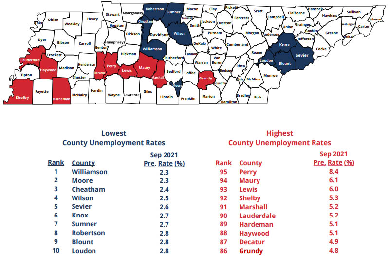 Tennessee Unemployment rate falls in almost every County