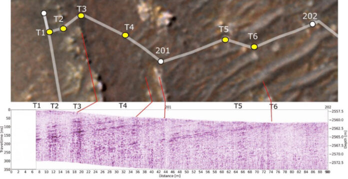 This graphic depicts Perseverance’s entry into “Séítah” from both an orbital and subsurface perspective. The lower image is a subsurface “radargram” from the rover’s RIMFAX instrument; the red lines indicate link subsurface features to erosion-resistant rocky outcrops visible above the surface. (NASA/JPL-Caltech/University of Arizona/USGS/FFI) This graphic depicts Perseverance’s entry into “Séítah” from both an orbital and subsurface perspective. The lower image is a subsurface “radargram” from the rover’s RIMFAX instrument; the red lines indicate link subsurface features to erosion-resistant rocky outcrops visible above the surface. (NASA/JPL-Caltech/University of Arizona/USGS/FFI)