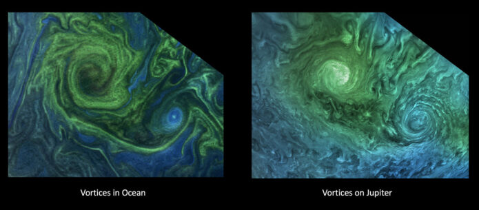 Left to right: A phytoplankton bloom in the Norwegian Sea, and turbulent clouds in Jupiter’s atmosphere. Jupiter images provided by NASA’s Juno spacecraft have given oceanographers the raw materials to study the rich turbulence at the gas giant’s poles and the physical forces that drive large cyclones on Jupiter. (NASA OBPG OB.DAAC/GSFC/Aqua/MODIS. Image processing: Gerald Eichstadt CC BY)