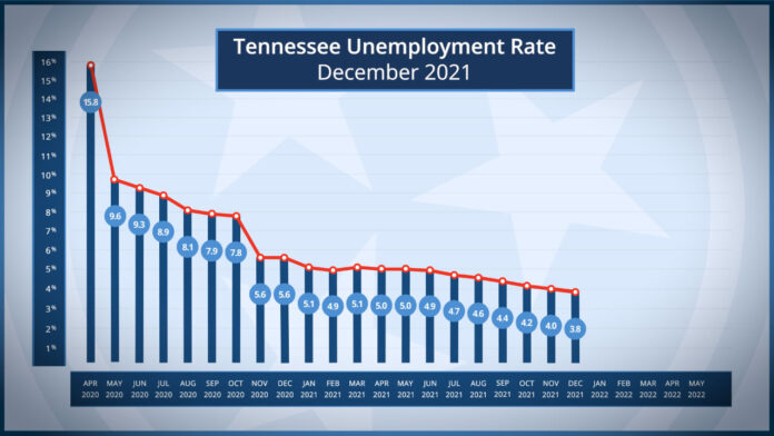 Tennessee Unemployment Rate for December 2021