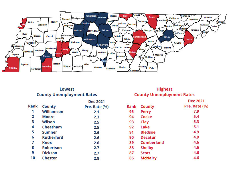 Tennessee County Unemployment increases