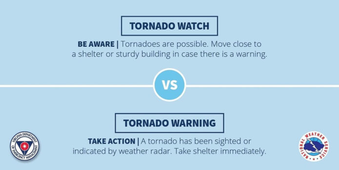 Watching a tornado vs. a tornado warning