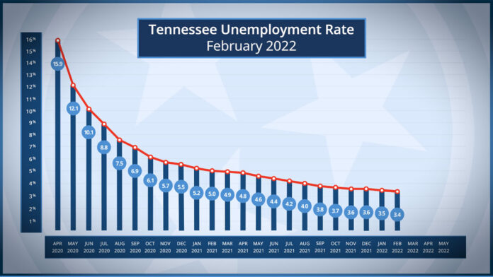 Tennessee Unemployment Rate for February 2022