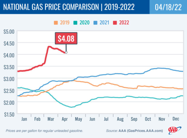 2018-2021 National Gas Price Comparison 4-18-22