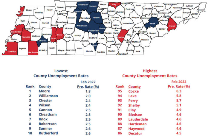 Tennessee Unemployment Rate for February 2022