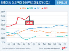 2018-2021 National Gas Price Comparison 5-16-22