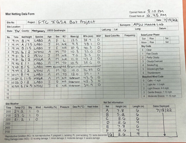 The team's log from the July 18th work. (APSU)