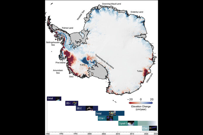 Changes in elevation of the Antarctic ice sheet from 1985 to 2021 are shown. Ice height diminishes (red) as the ice sheet melts by contact with ocean water; it rises (blue) where accumulation exceeds melting. Ice shelves are shown in gray. The missions that supplied data are listed at bottom. (NASA/JPL-Caltech)